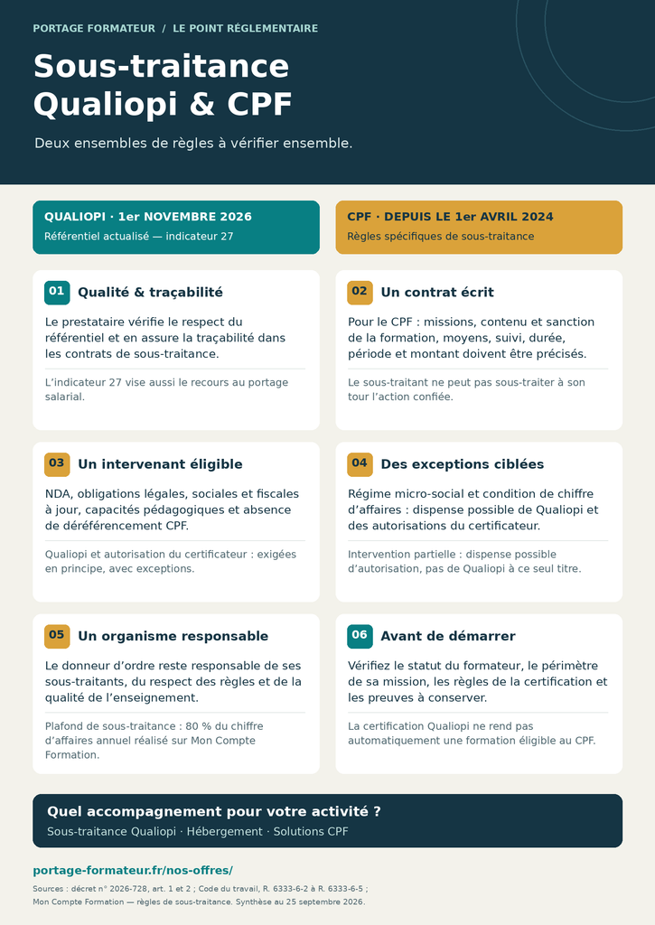infographie-sous-traitance-qualiopi-cpf